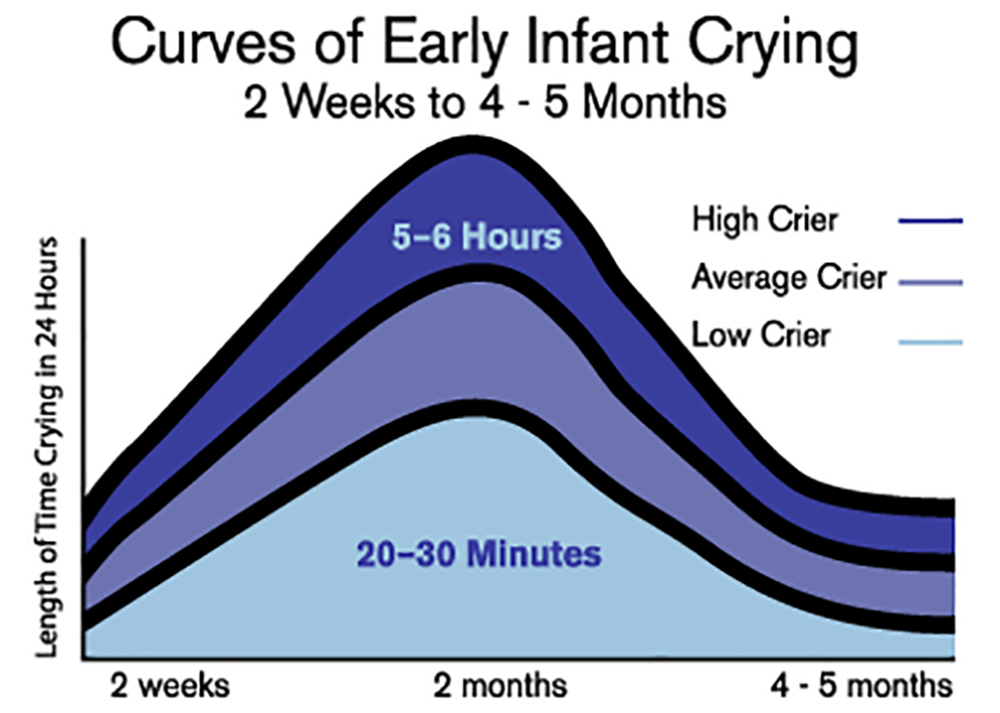 Crying_curve